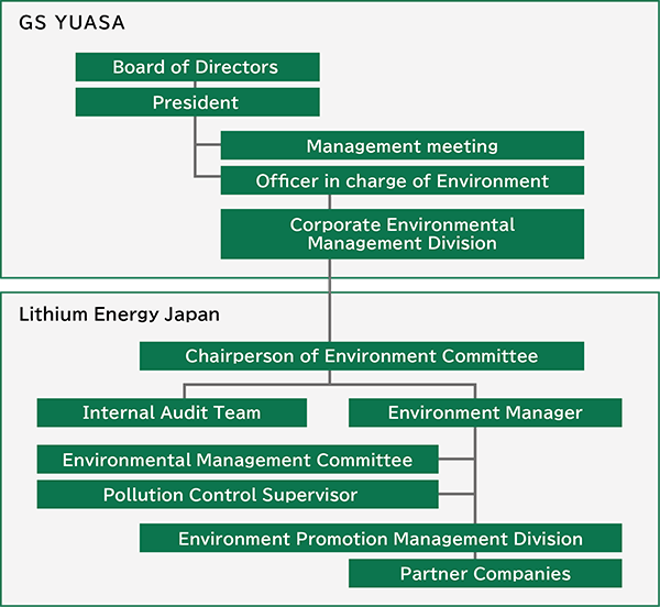 Overview of Organizational Structure
